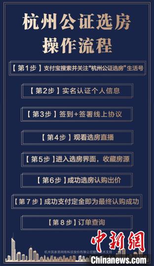 图为杭州公证选房操作流程。阿里巴巴供图